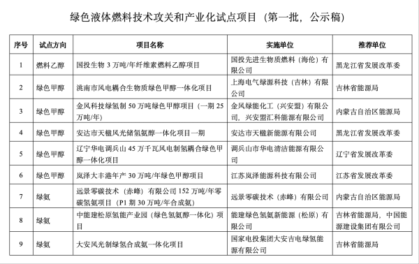 永华配资 江化微：拟投资建设年产3.7万吨超高纯湿电子化学品项目
