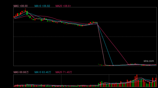 E策略平台 比亚迪Q2净利大降30%：研发支出增50%、毛利率继续下滑 销量向下拐点在即、面临量价齐跌困境